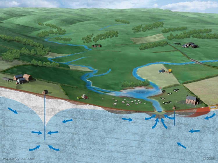 Diagram of a typical hydrogeological setting of a groundwater catchment like the Hastings Beds Cuckmere And Pevensey Levels