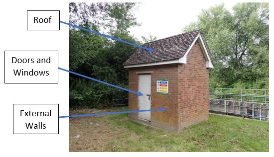 An example of a Gauging Station Building.
