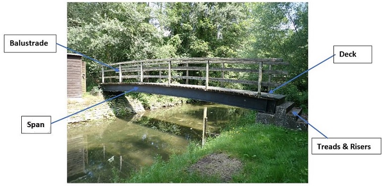 An example of a Bridge.