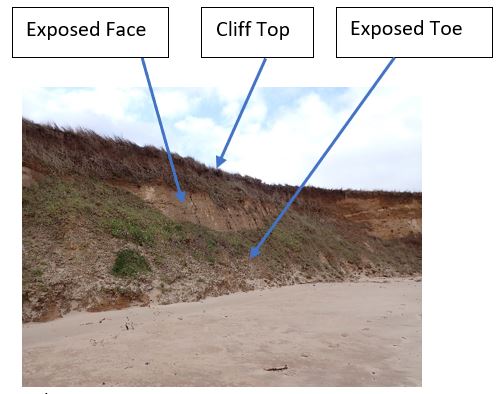 An example of a Cliff.