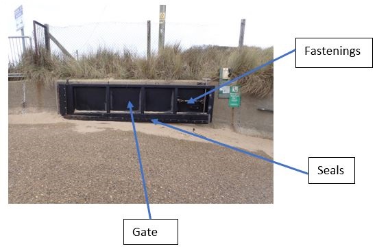 An example of a Flood Gate.