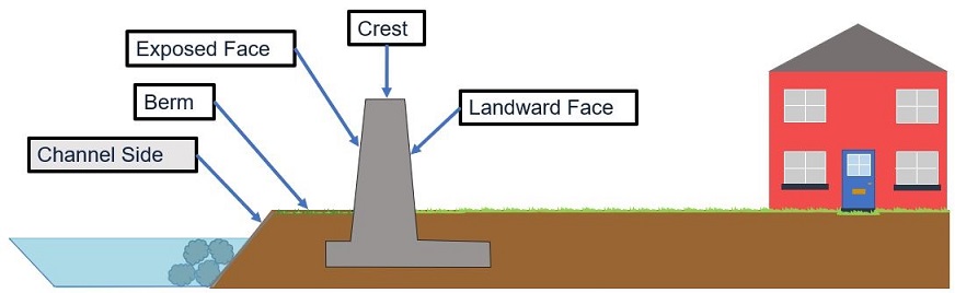 Cross section of a Wall (diagram).