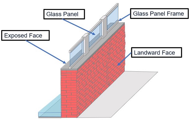 A Wall with Glass Panels (diagram).