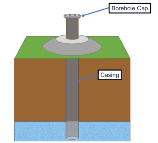Borehole (diagram).