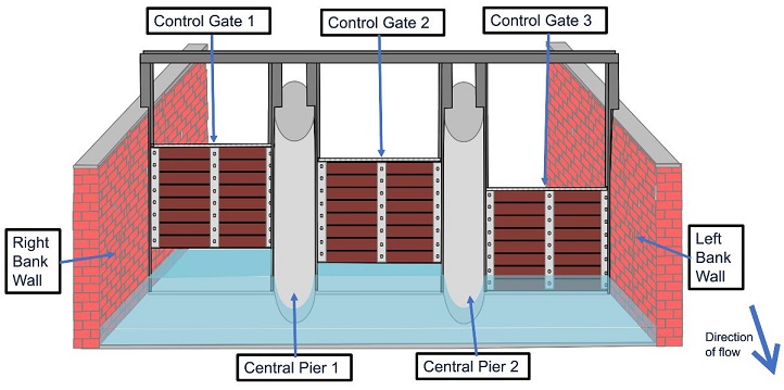 Multiple Control Gate (diagram).