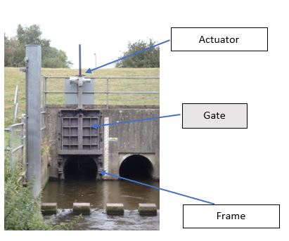 An example of a Control Gate.