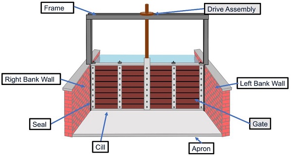 Control Gate (diagram).