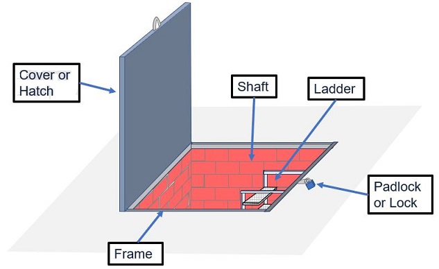 Inspection Chamber (diagram).