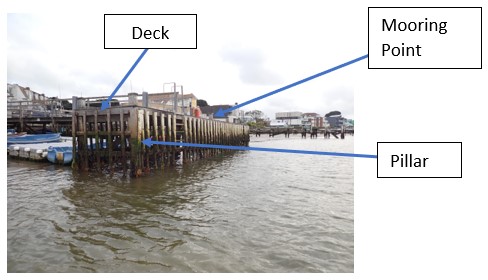 An example of a Pier.