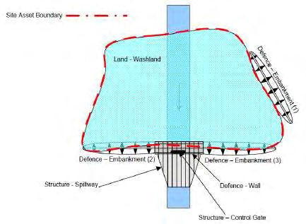 Reservoir Site - on-line flood storage area