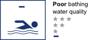 Symbol for poor bathing water quality