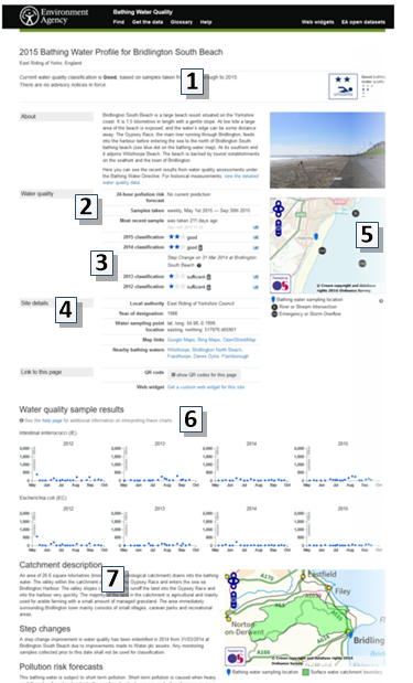screenshot of bathing water quality profile page showing key features.