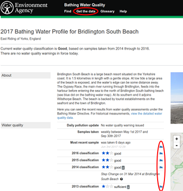 screenshot of links to water quality data pages for a bathing water from a bathing water quality profile page.